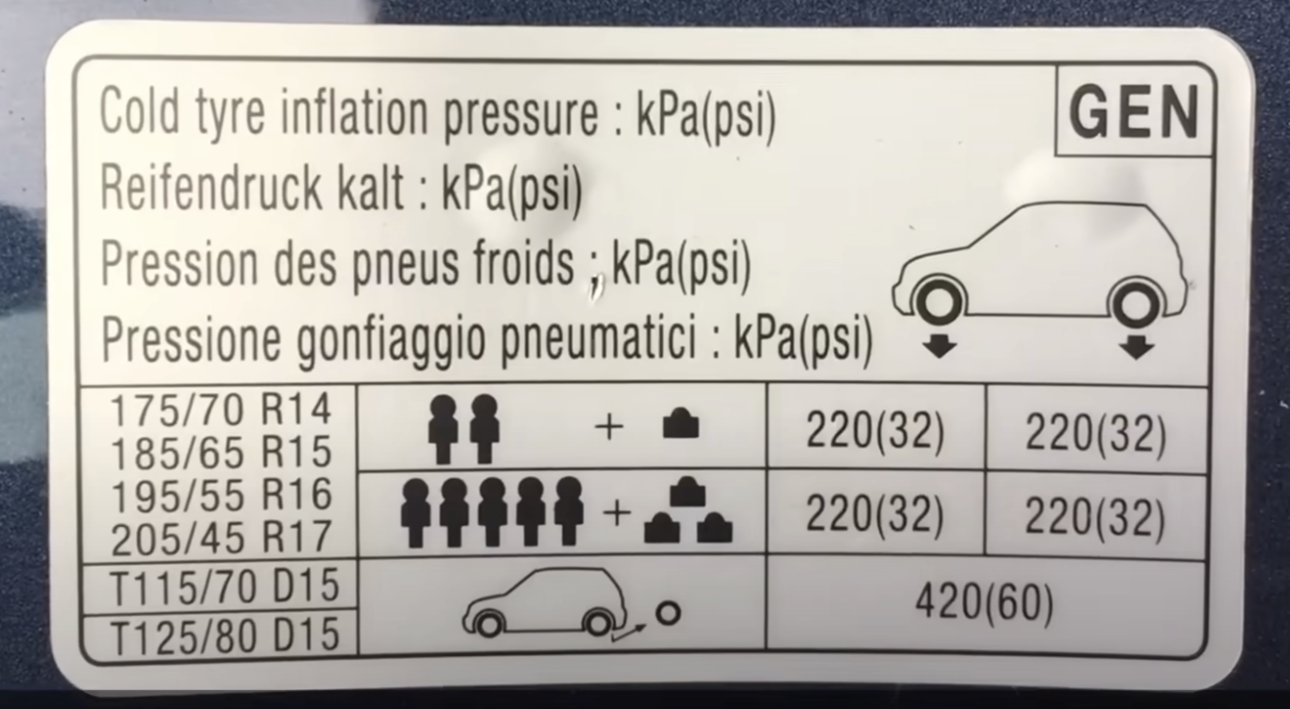 Tyre pressure information sticker